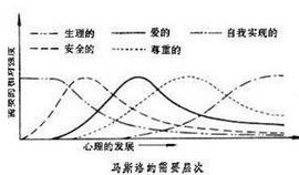 動機論