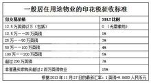 英國印花稅徵收標準——居住物業