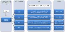 思想形成的來源與努力方向