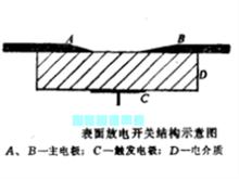 表面放電開關的結構示意圖