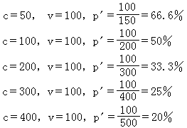 選礦回收率