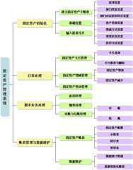 固定資產管理系統