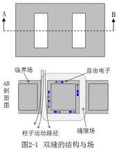 粒子模型