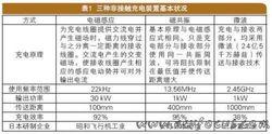 非接觸充電裝置