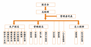 廣州市奧雅雷諾貝爾鋁業有限公司