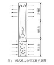 重力熱管工作示意圖