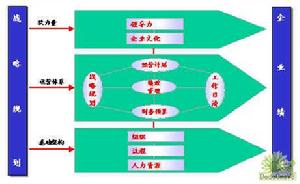 企業重組基金