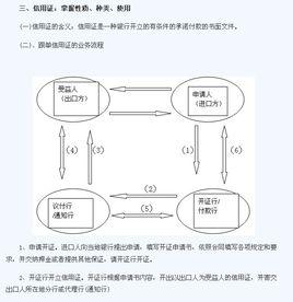 即期信用證