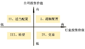 嚴格優勢策略