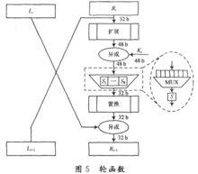 基於DES算法的RFID安全系統設計