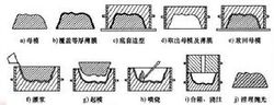 陶瓷殼砂型的快速製作過程