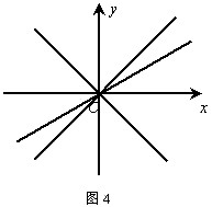 斜度計算