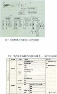 企業績效評價