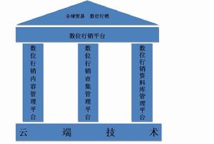 久大網路技術有限公司