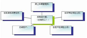 戰略合作夥伴