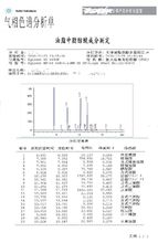 米糠油營養分析