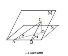 三正弦定理