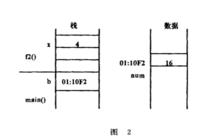 引用調用