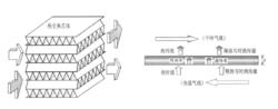 圖3.板翅式空氣熱交換器結構示意圖