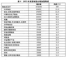 技術密集型產業