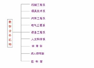 常州機電職業技術學院