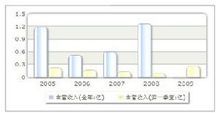 安信信託