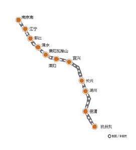 寧杭鐵路客運線