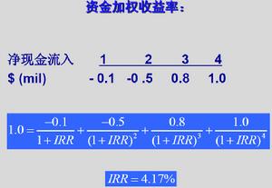 資金加權平均收益率