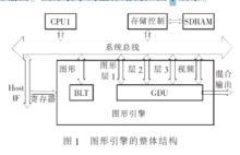 圖形引擎的整體結構