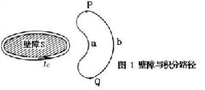 標量磁位