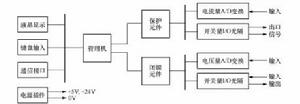 微機母線保護硬體結構