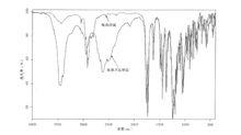 海洛因鹽酸鹽和海洛因鹼標準品紅外光譜圖