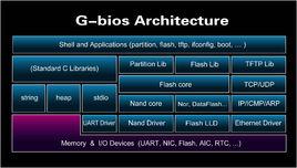 g-bios