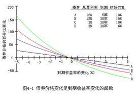 債券定價原理