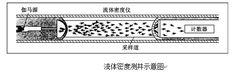 生產測井