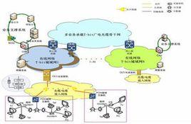 下一代廣播電視網