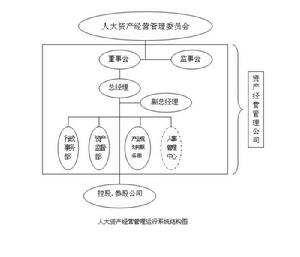 資產經營責任制