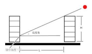 建築間距係數