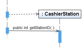 Sequence Diagram