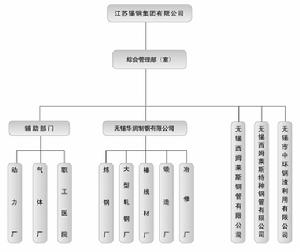 江蘇錫鋼集團公司