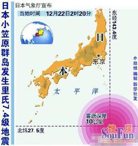 12·22日本小笠原群島地震