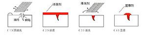 DPT-5 著色滲透探傷劑