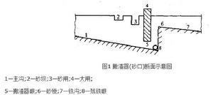 高爐爐前操作