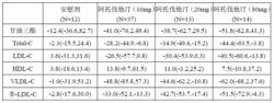 氨氯地平阿托伐他汀鈣片