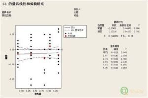 分析偏倚