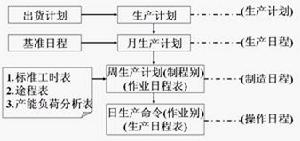 日程計畫