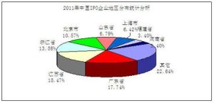 企業統計