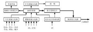 非線性勵磁控制