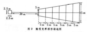 航海多項運動