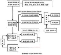 框架理論